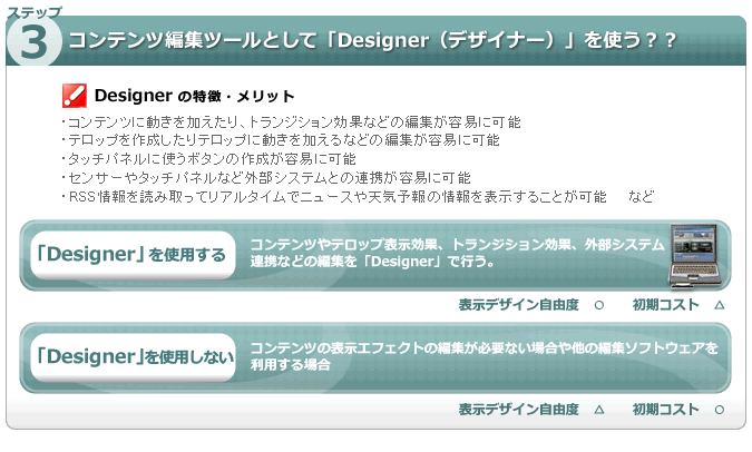 ステップ3　コンテンツ編集ツールとして「Designer（デザイナー）」を使う？？